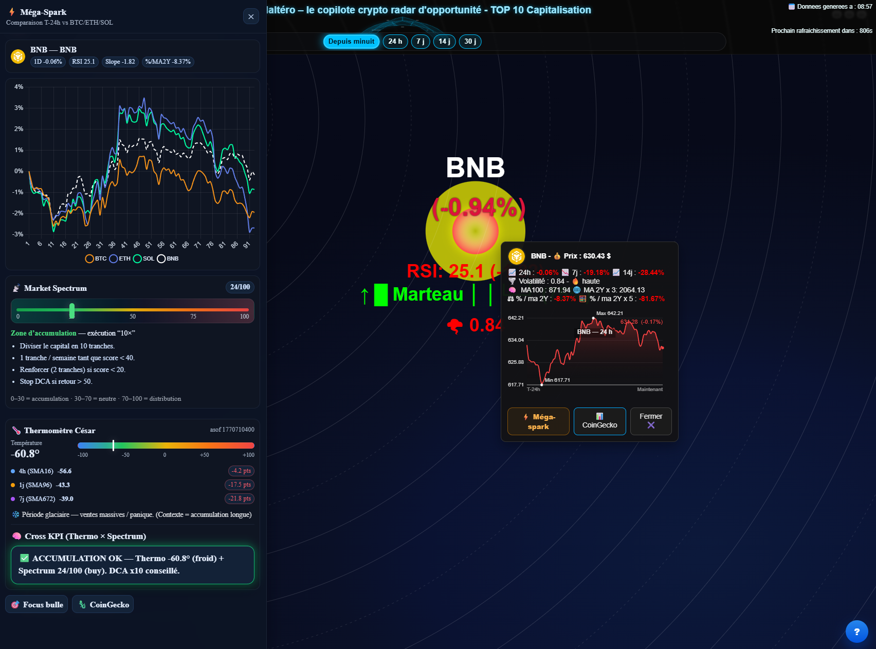 CryptoHalt�ro.fr - des outils visuels uniques pour comprendre quand acheter ou vendre